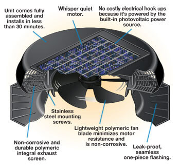 Solar Star Attic Fan