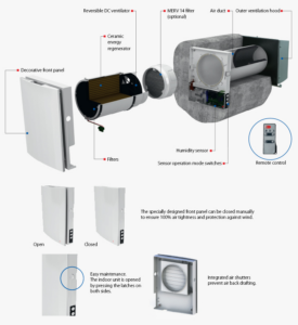 Vents-US Twinfresh Expert Diagram