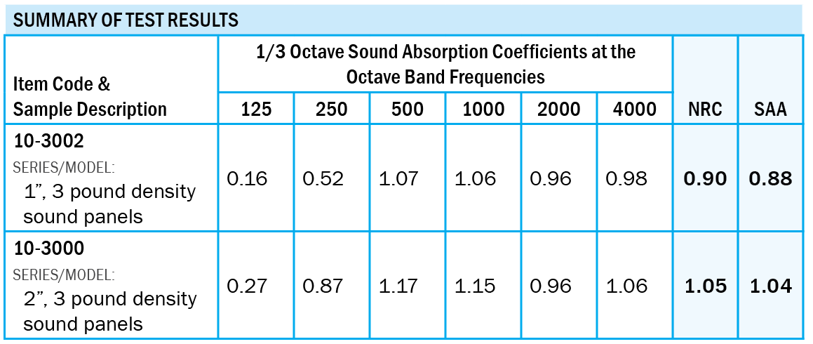 Applegate Cotton Panels Sound Test Results