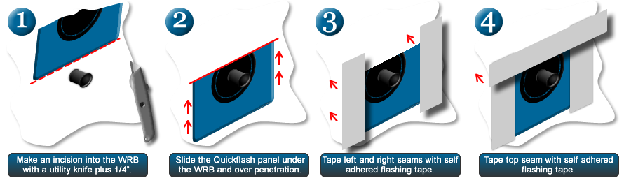 Quickflash Quick and Easy Installation